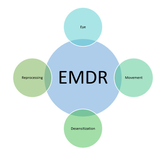 EMDR Terapisi Nedir?